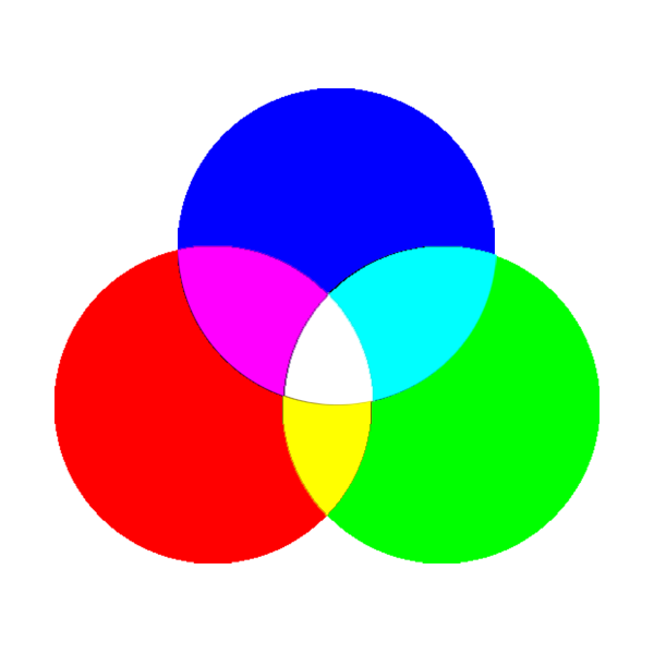 RGB color mode diagram